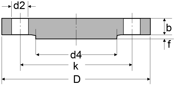 DIN 2527 Blind Flange Dimensions